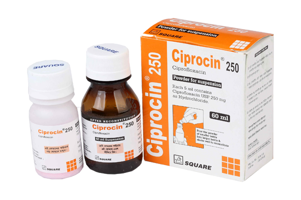 Typical cipro dosage
